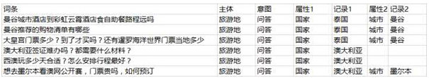 书生营销：如何做好网站建设的长尾关键字布局与优化